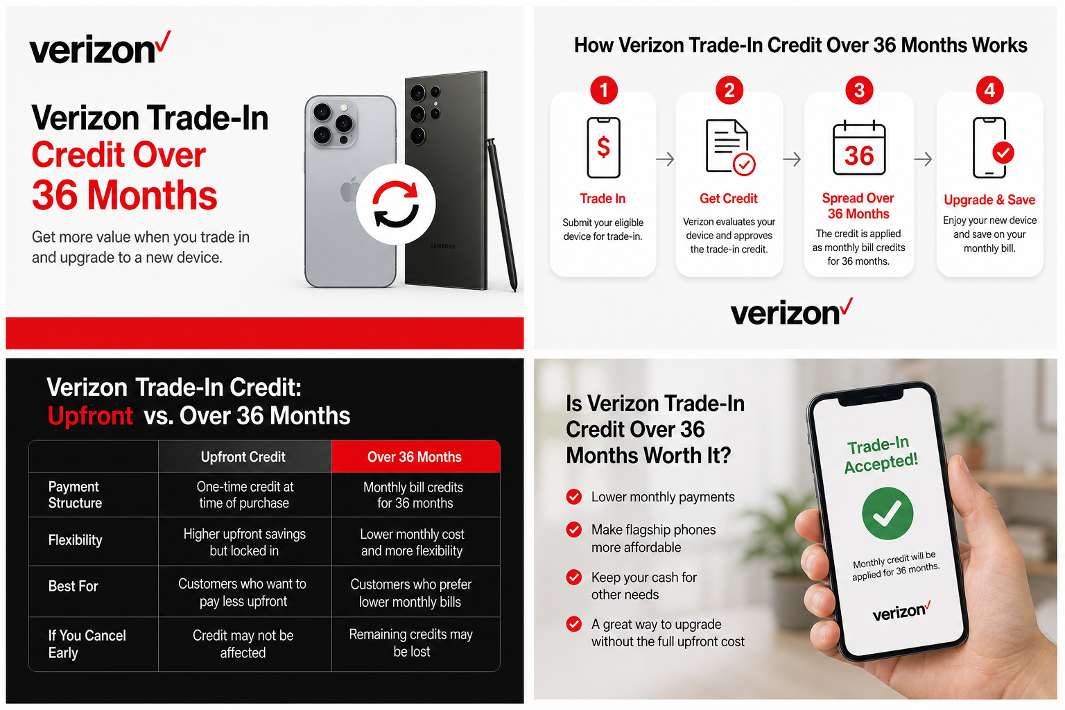 verizon wireless trade in credit